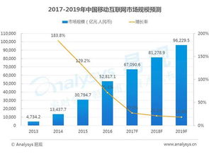 移动互联网2024 13大数据盘点与未来趋势前瞻