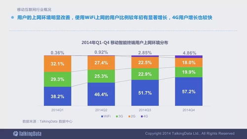 2014移动互联网数据报告终极版 洞见趋势，决胜未来