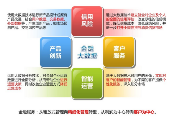 互联网金融的定义与主要发展模式分析